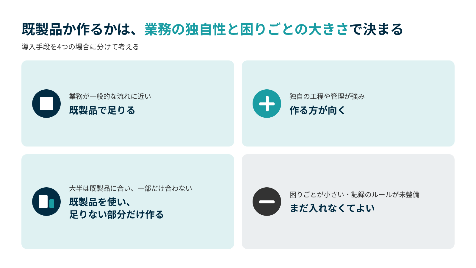既製品で足りるか作るべきかは業務の独自性と困りごとの大きさで決まり、既製品・作る・組み合わせる・まだ入れないの4つで考える