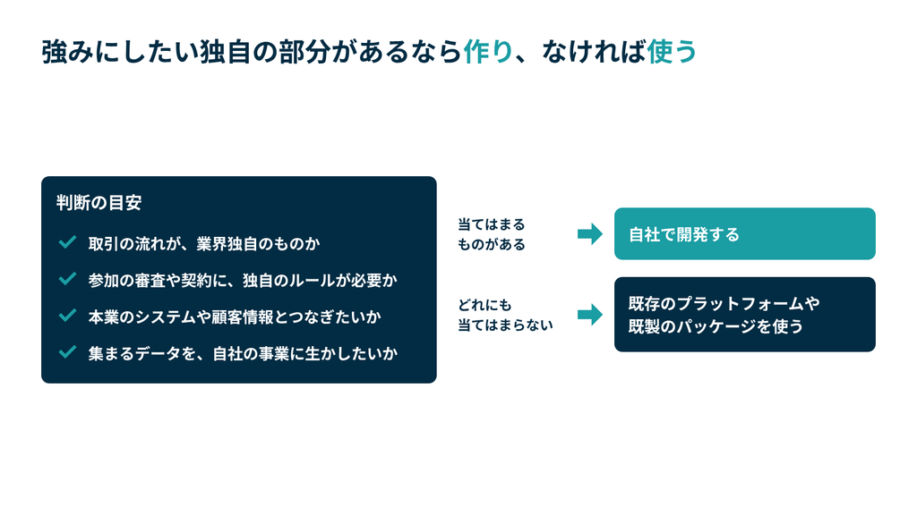 取引の流れや審査、本業との連携、データの活用に独自の強みがあるなら自社で開発し、どれにも当てはまらないなら既存のプラットフォームや既製のパッケージを使う。