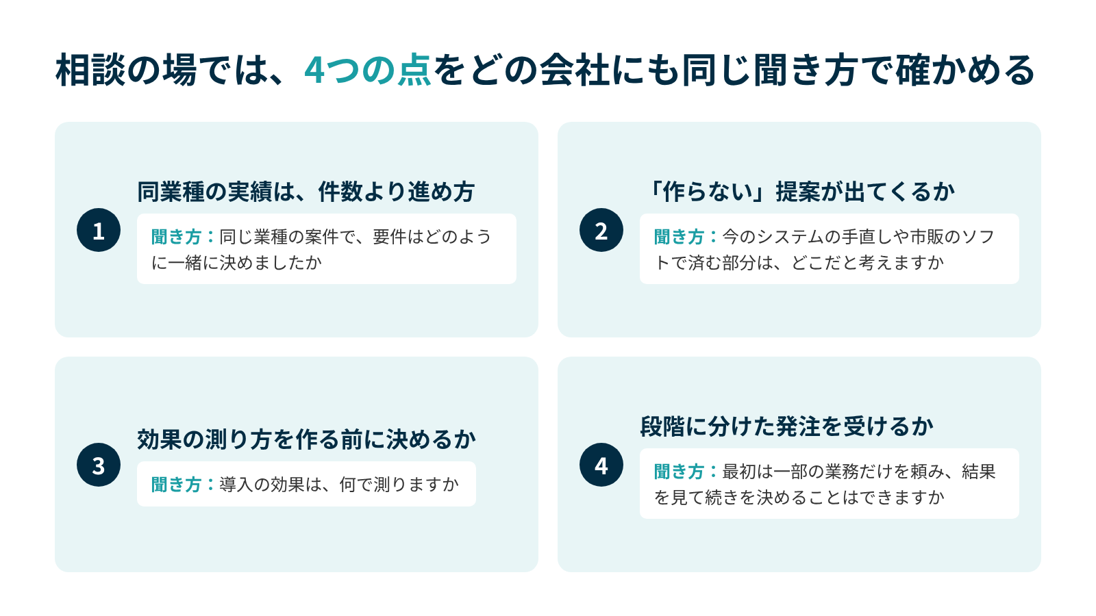 依頼先の候補には、同業種の案件の進め方、作らない提案が出るか、効果の測り方を作る前に決めるか、段階に分けた発注を受けるかの4点を、同じ聞き方で確かめる。